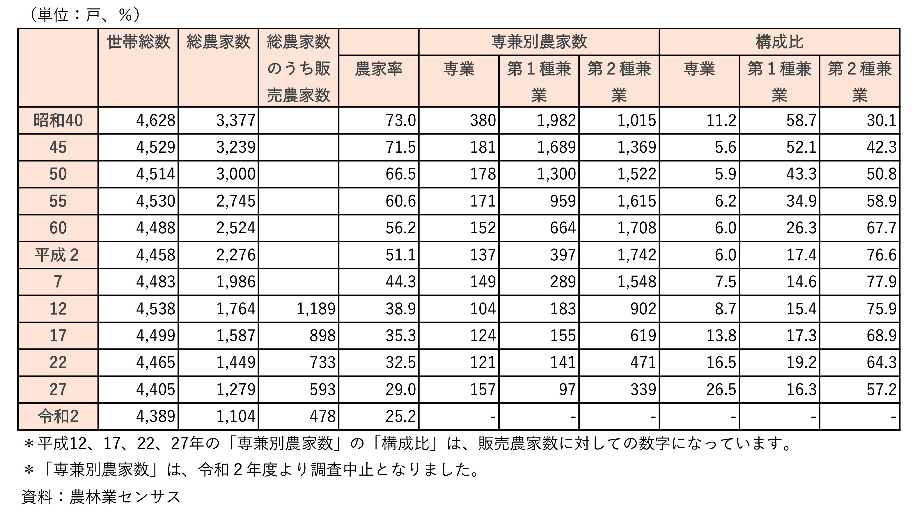 産業